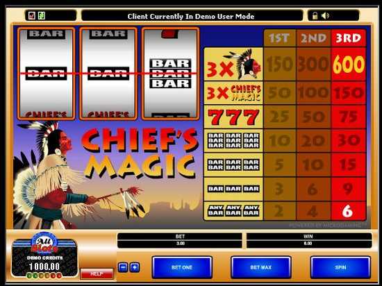 chiefs-magic-microgaming.html